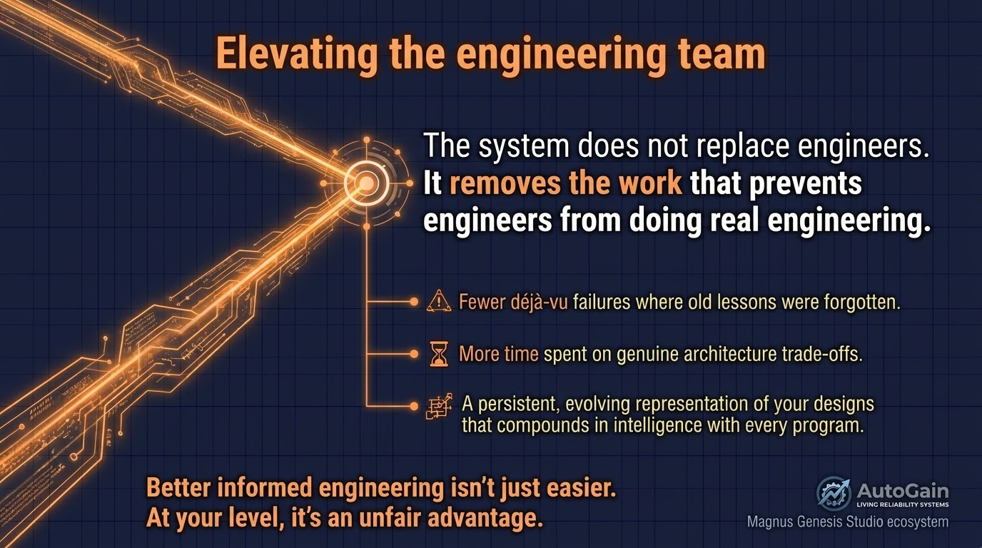 Elevating the Team